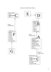 Duomenų bazių schemos 4 puslapis