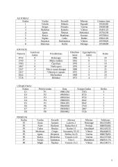 Duomenų bazių schemos 6 puslapis