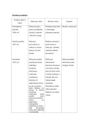 Edukologijos katedros užduotys 3 puslapis