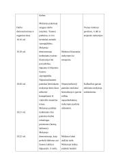Edukologijos katedros užduotys 5 puslapis