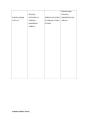 Edukologijos katedros užduotys 9 puslapis