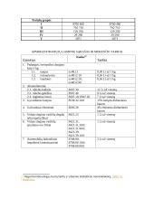 Ekologijos užduotys 9 puslapis
