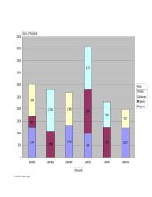 Funkcijų tyrimas bei ekstremumai 16 puslapis
