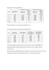 Gamybos ir pardavimo kainų skaičiavimai 5 puslapis