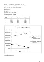 Energetikos ekonomika 3 puslapis