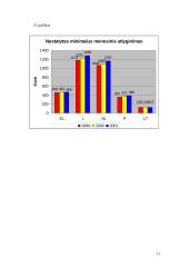 Europos Sąjungos (ES) duomenų analizė. Ekonomika ir finansai 17 puslapis
