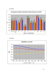 Europos Sąjungos (ES) duomenų analizė. Ekonomika ir finansai 19 puslapis