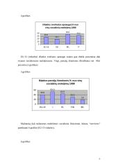 Europos Sąjungos (ES) duomenų analizė. Ekonomika ir finansai 5 puslapis