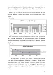 Europos Sąjungos (ES) duomenų analizė. Ekonomika ir finansai 9 puslapis