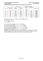 Finansų pagrindų namų darbas 2 puslapis