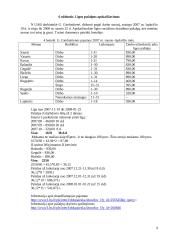 Finansai savarankiškas darbas 9 puslapis