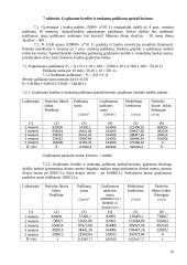 Finansai savarankiškas darbas 10 puslapis