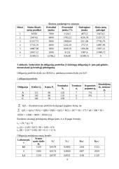 Finansų sprendimų pagrindai 4 puslapis
