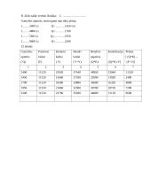 Finansai - akcijų vertė, turto grąža 17 puslapis