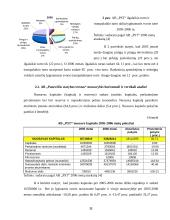 Finansinė analizė: statybos paslaugos AB "Panevėžio statybos trestas" 11 puslapis