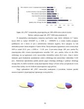 Finansinė analizė: statybos paslaugos AB "Panevėžio statybos trestas" 13 puslapis