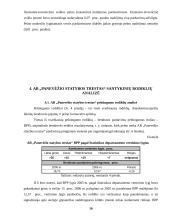 Finansinė analizė: statybos paslaugos AB "Panevėžio statybos trestas" 16 puslapis