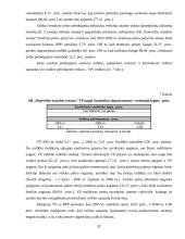 Finansinė analizė: statybos paslaugos AB "Panevėžio statybos trestas" 17 puslapis