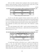 Finansinė analizė: statybos paslaugos AB "Panevėžio statybos trestas" 18 puslapis