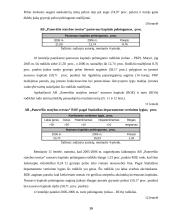 Finansinė analizė: statybos paslaugos AB "Panevėžio statybos trestas" 19 puslapis