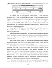 Finansinė analizė: statybos paslaugos AB "Panevėžio statybos trestas" 20 puslapis