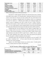 Finansinė analizė: statybos paslaugos AB "Panevėžio statybos trestas" 9 puslapis