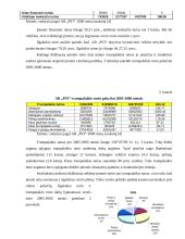 Finansinė analizė: statybos paslaugos AB "Panevėžio statybos trestas" 10 puslapis