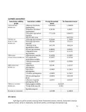 Finansinių rodiklių analizė: AB "Stumbras" 12 puslapis