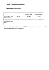 Finansų pagrindų namų darbai 6 puslapis