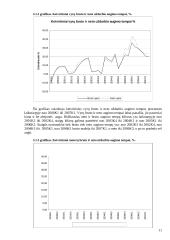 Guminių ir plastikinių gaminių  duomenų analizė 11 puslapis