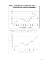 Guminių ir plastikinių gaminių  duomenų analizė 15 puslapis