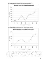 Guminių ir plastikinių gaminių  duomenų analizė 16 puslapis