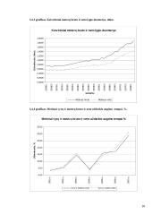 Guminių ir plastikinių gaminių  duomenų analizė 18 puslapis