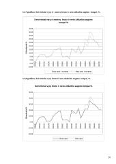 Guminių ir plastikinių gaminių  duomenų analizė 20 puslapis