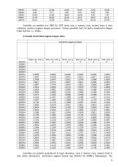 Guminių ir plastikinių gaminių  duomenų analizė 6 puslapis