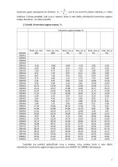 Guminių ir plastikinių gaminių  duomenų analizė 7 puslapis