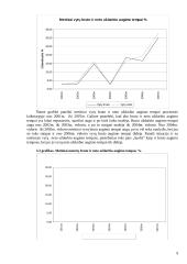 Guminių ir plastikinių gaminių  duomenų analizė 9 puslapis