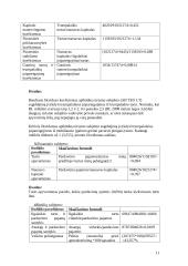 Įmonės finansinė analizė: AB "Teo LT" 11 puslapis