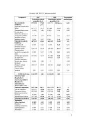 Įmonės finansinė analizė: AB "Teo LT" 4 puslapis