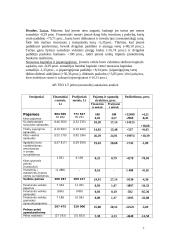 Įmonės finansinė analizė: AB "Teo LT" 7 puslapis