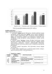 Įmonės finansinė analizė: AB "Teo LT" 9 puslapis