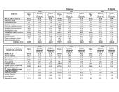 Įmonės finansinė analizė: drabužių prekyba APB "Apranga" 11 puslapis