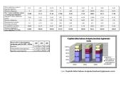 Įmonės finansinė analizė: drabužių prekyba APB "Apranga" 12 puslapis