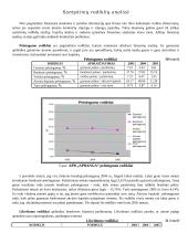 Įmonės finansinė analizė: drabužių prekyba APB "Apranga" 14 puslapis