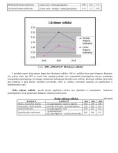 Įmonės finansinė analizė: drabužių prekyba APB "Apranga" 15 puslapis