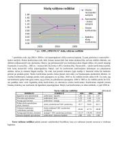 Įmonės finansinė analizė: drabužių prekyba APB "Apranga" 16 puslapis