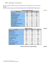 Įmonės finansinė analizė: drabužių prekyba APB "Apranga" 4 puslapis