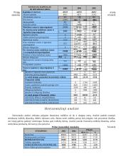 Įmonės finansinė analizė: drabužių prekyba APB "Apranga" 5 puslapis