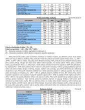 Įmonės finansinė analizė: drabužių prekyba APB "Apranga" 6 puslapis