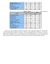 Įmonės finansinė analizė: drabužių prekyba APB "Apranga" 7 puslapis